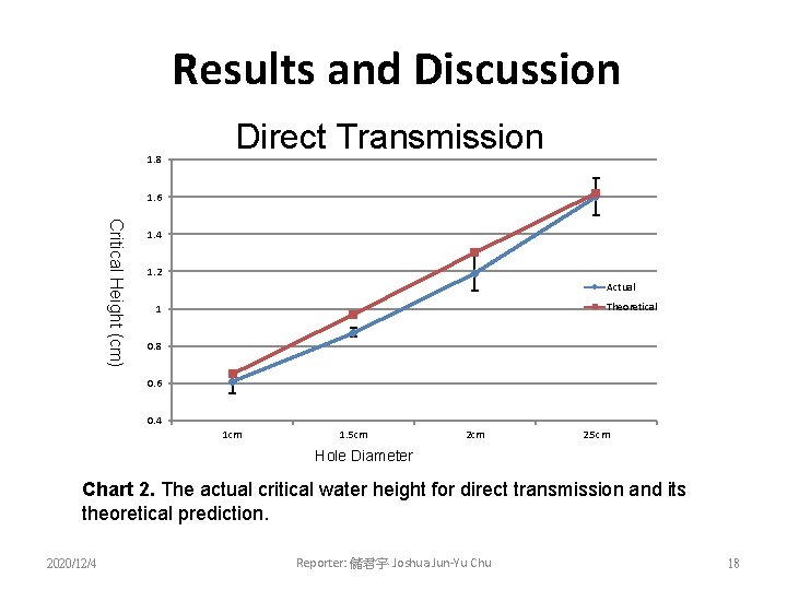 Results and Discussion 1. 8 Direct Transmission 1. 6 Critical Height (cm) 1. 4