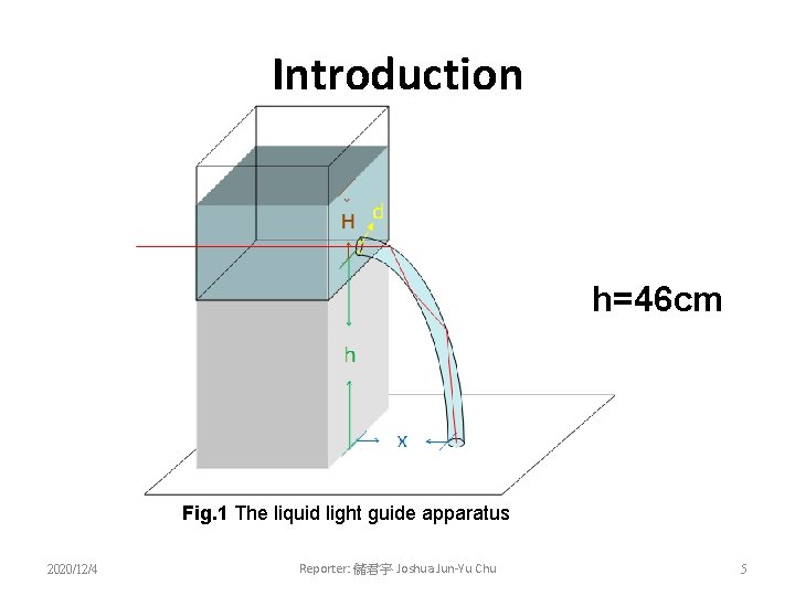 Introduction h=46 cm Fig. 1 The liquid light guide apparatus 2020/12/4 Reporter: 儲君宇 Joshua