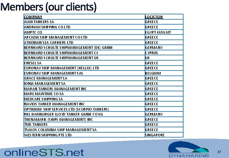 Members (our clients) COMPANY ALMI TANKERS SA ANDRIAKI SHIPPING CO LTD AMPTC CO ARCADIA Members (our clients) COMPANY ALMI TANKERS SA ANDRIAKI SHIPPING CO LTD AMPTC CO ARCADIA