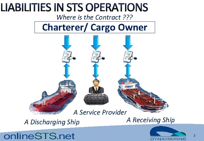 LIABILITIES IN STS OPERATIONS Where is the Contract ? ? ? Charterer/ Cargo Owner LIABILITIES IN STS OPERATIONS Where is the Contract ? ? ? Charterer/ Cargo Owner