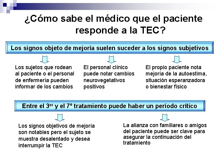 ¿Cómo sabe el médico que el paciente responde a la TEC? Los signos objeto