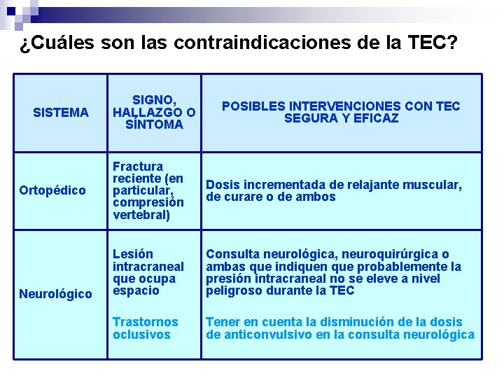 ¿Cuáles son las contraindicaciones de la TEC? SISTEMA Ortopédico Neurológico SIGNO, HALLAZGO O SÍNTOMA
