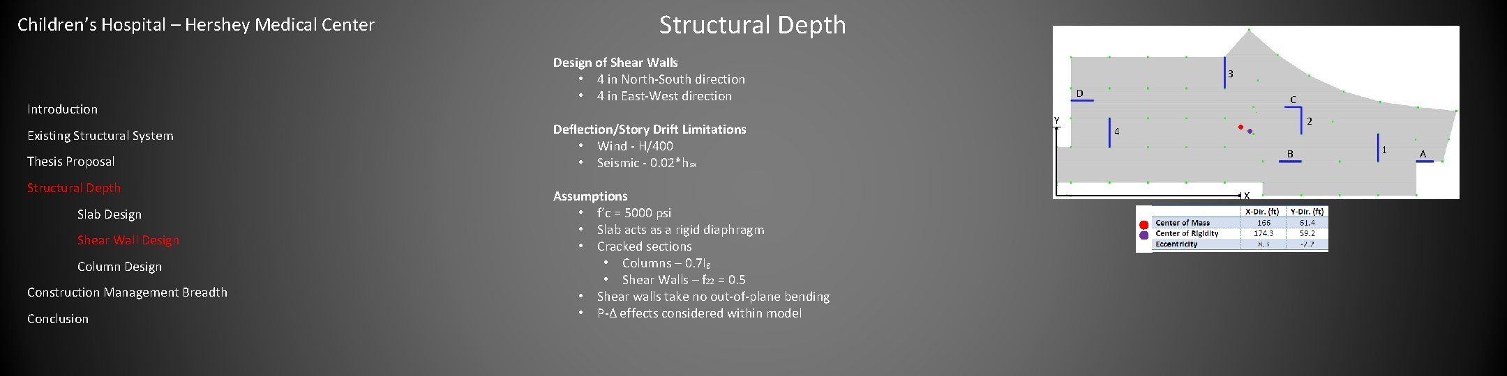 Children’s Hospital – Hershey Medical Center Introduction Existing Structural System Thesis Proposal Structural Depth