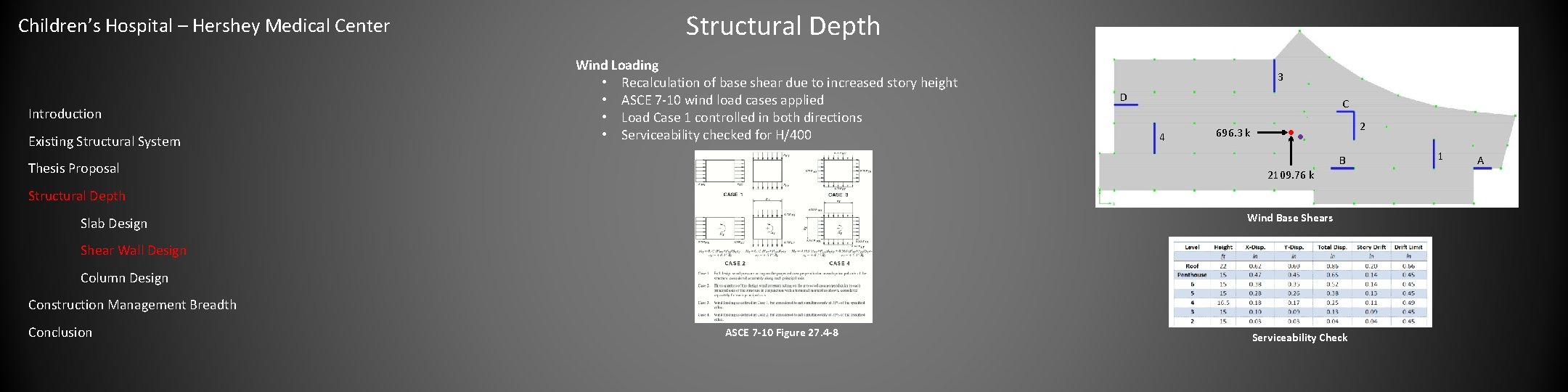 Children’s Hospital – Hershey Medical Center Introduction Existing Structural System Structural Depth Wind Loading