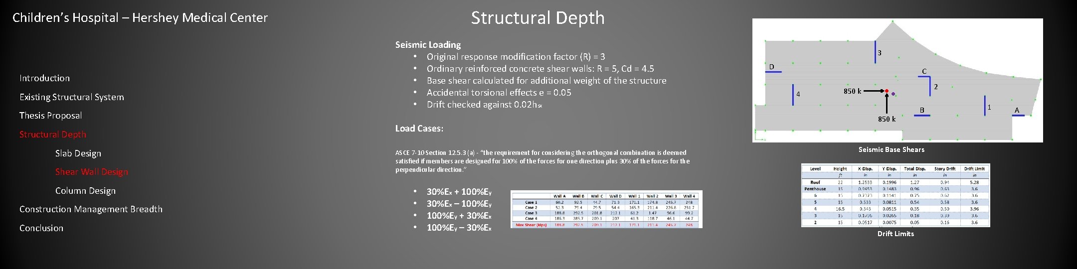 Structural Depth Children’s Hospital – Hershey Medical Center Introduction Existing Structural System Thesis Proposal