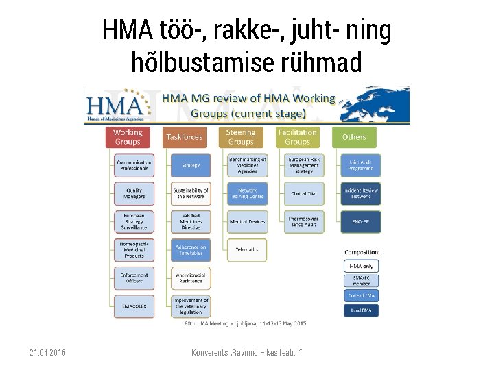 HMA töö-, rakke-, juht- ning hõlbustamise rühmad 21. 04. 2016 Konverents „Ravimid – kes