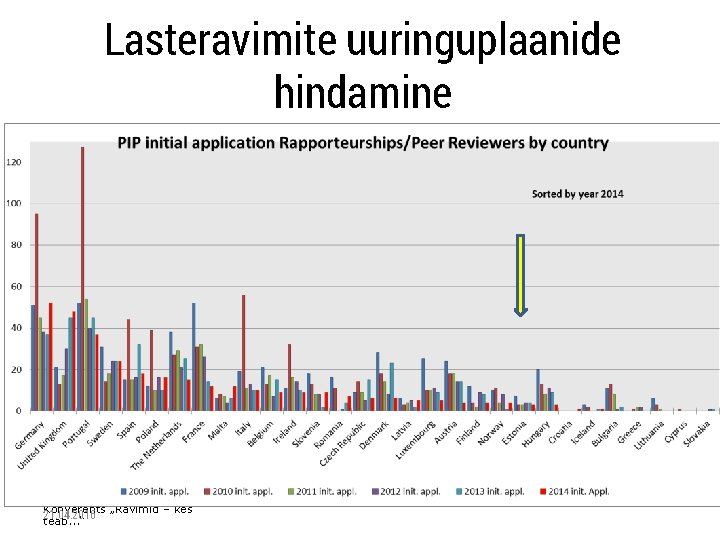 Lasteravimite uuringuplaanide hindamine Konverents „Ravimid – kes 21. 04. 2016 teab. . . “