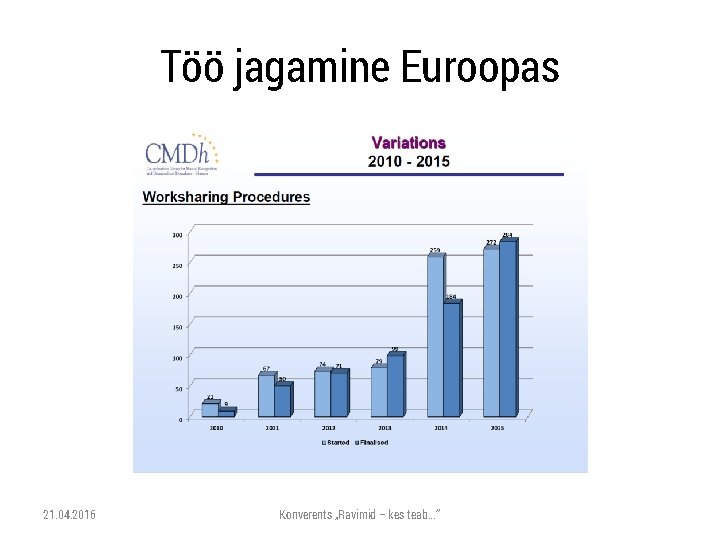 Töö jagamine Euroopas 21. 04. 2016 Konverents „Ravimid – kes teab. . . “