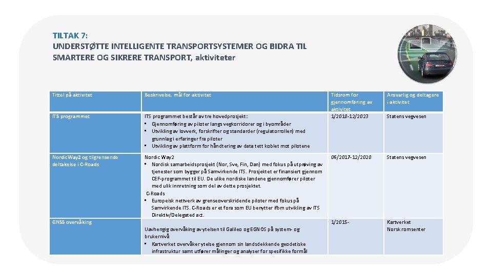 TILTAK 7: UNDERSTØTTE INTELLIGENTE TRANSPORTSYSTEMER OG BIDRA TIL SMARTERE OG SIKRERE TRANSPORT, aktiviteter Tittel