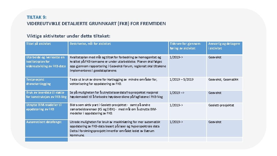 TILTAK 9: VIDEREUTVIKLE DETALJERTE GRUNNKART (FKB) FOR FREMTIDEN Viktige aktiviteter under dette tiltaket: Tittel