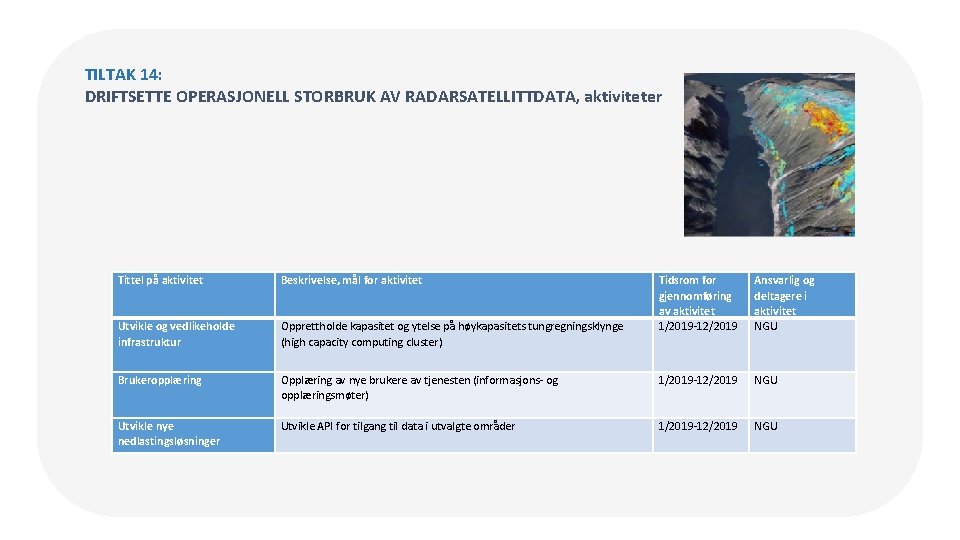 TILTAK 14: DRIFTSETTE OPERASJONELL STORBRUK AV RADARSATELLITTDATA, aktiviteter Tittel på aktivitet Beskrivelse, mål for