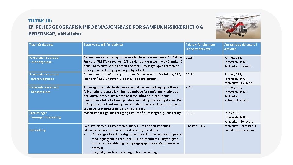 TILTAK 15: EN FELLES GEOGRAFISK INFORMASJONSBASE FOR SAMFUNNSSIKKERHET OG BEREDSKAP, aktiviteter Tittel på aktivitet