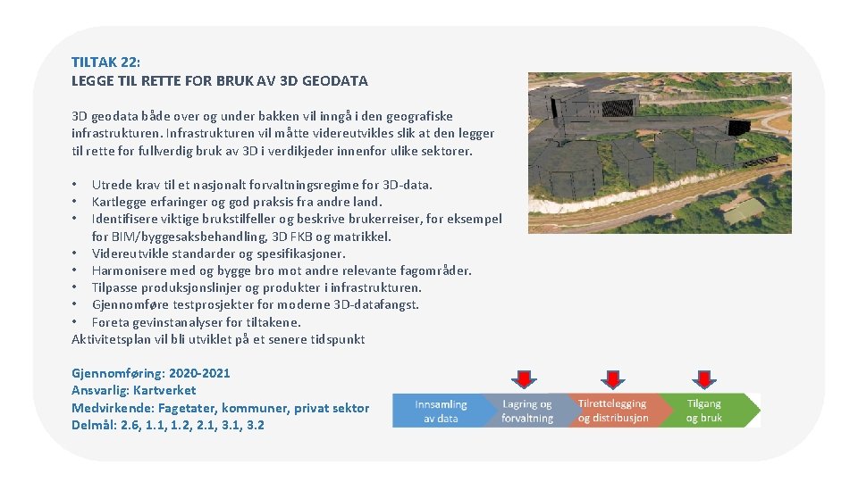 TILTAK 22: LEGGE TIL RETTE FOR BRUK AV 3 D GEODATA 3 D geodata