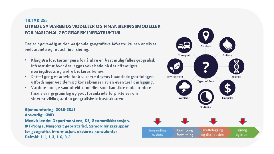 TILTAK 28: UTREDE SAMARBEIDSMODELLER OG FINANSIERINGSMODELLER FOR NASJONAL GEOGRAFISK INFRATRUKTUR Det er nødvendig at