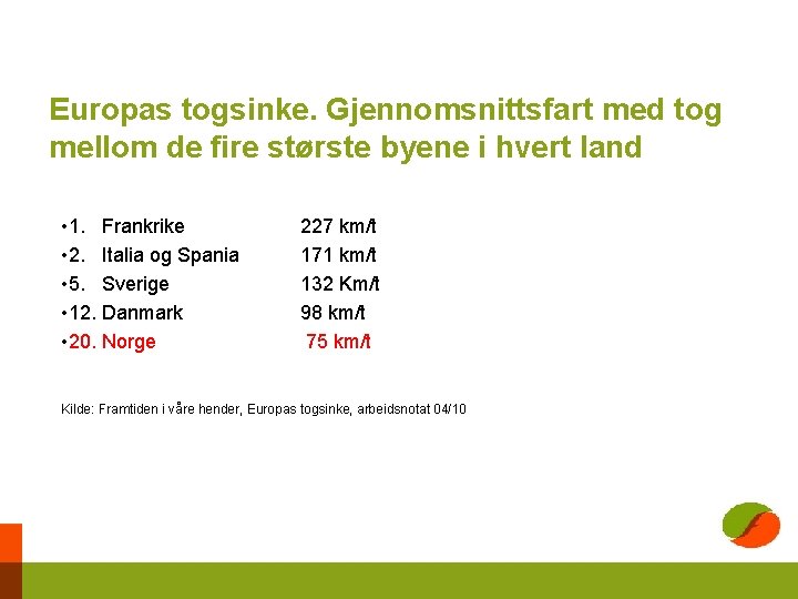 Europas togsinke. Gjennomsnittsfart med tog mellom de fire største byene i hvert land •