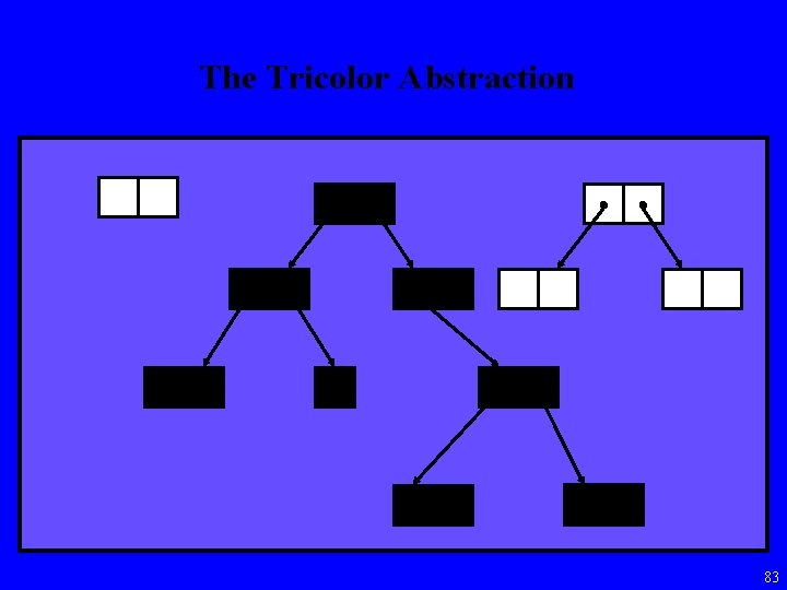 The Tricolor Abstraction 83 