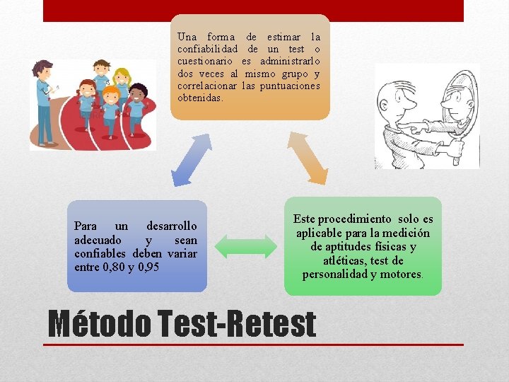 Una forma de estimar la confiabilidad de un test o cuestionario es administrarlo dos