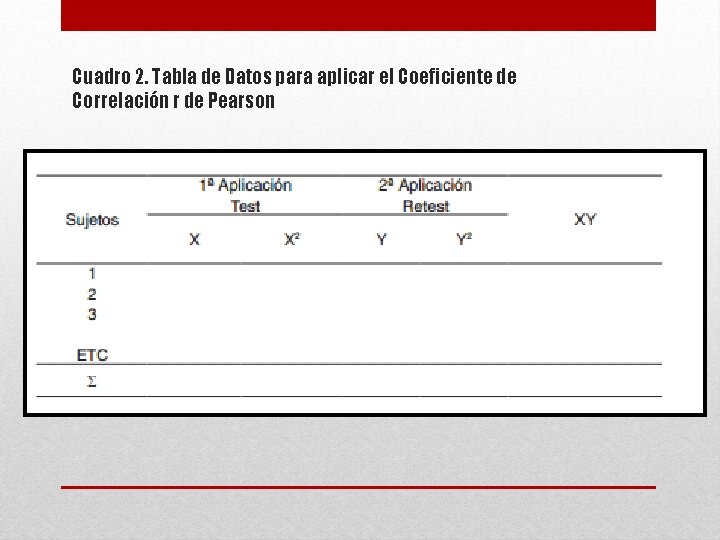 Cuadro 2. Tabla de Datos para aplicar el Coeficiente de Correlación r de Pearson