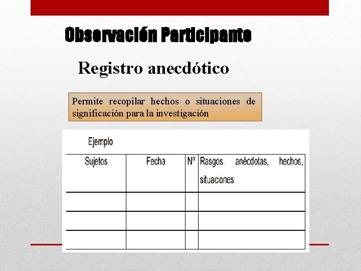 Observación Participante Registro anecdótico Permite recopilar hechos o situaciones de significación para la investigación