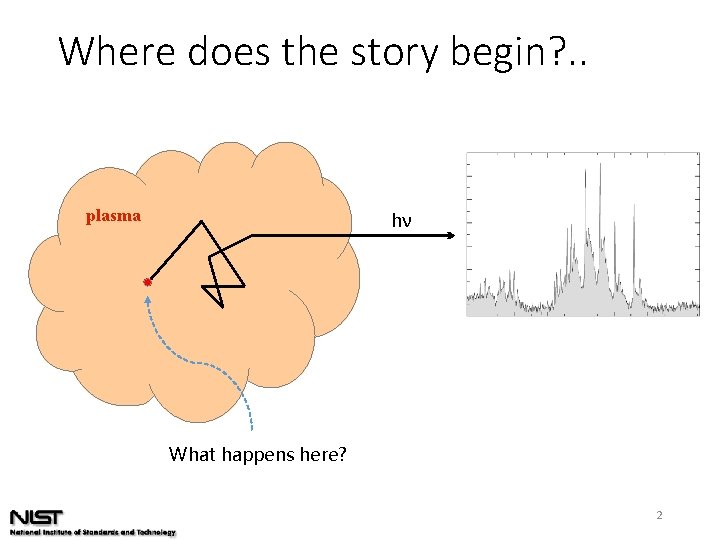 Where does the story begin? . . plasma hν What happens here? 2 