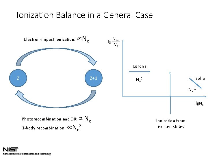 Ionization Balance in a General Case Electron-impact ionization: Ne Corona Z Z+1 Saha Ne