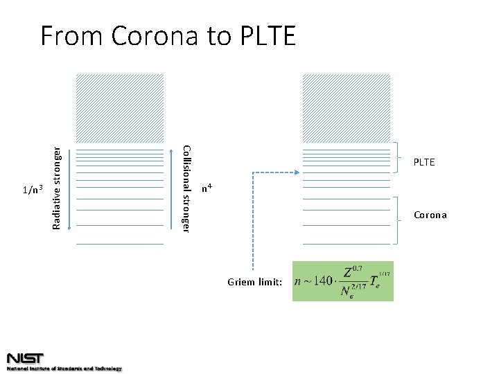 Collisional stronger 1/n 3 Radiative stronger From Corona to PLTE n 4 Corona Griem