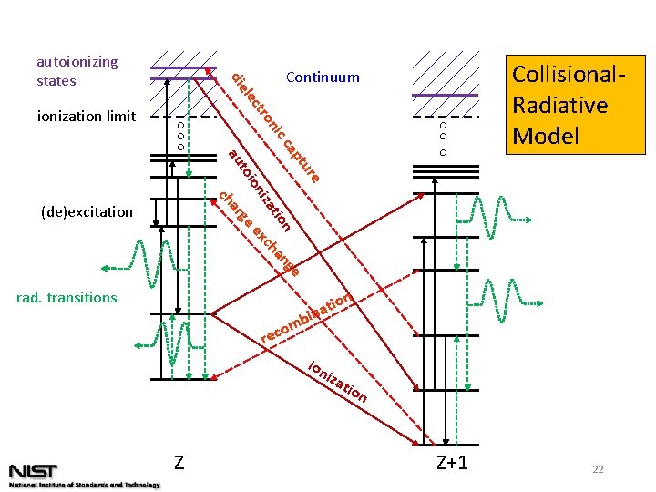 lec die autoionizing states nic tro ionization limit Collisional. Radiative Model Continuum re u