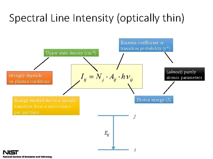 Spectral Line Intensity (optically thin) Einstein coefficient or transition probability (s-1) Upper state density