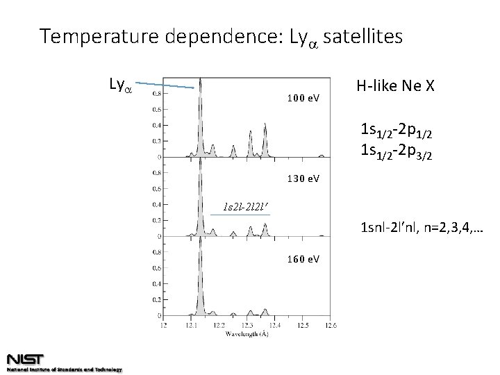 Temperature dependence: Ly satellites Ly 100 e. V H-like Ne X 1 s 1/2