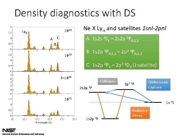 Density diagnostics with DS 1019 Ly A. 1 s 2 s 3 S 1