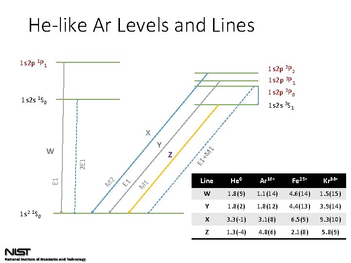He-like Ar Levels and Lines 1 s 2 p 1 P 1 1 s