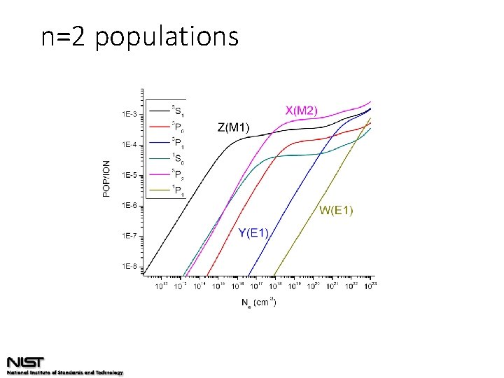 n=2 populations 