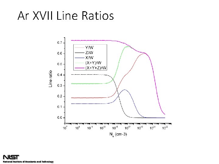 Ar XVII Line Ratios 