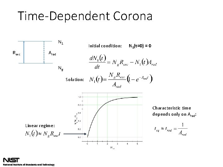 Time-Dependent Corona N 1 Rexc Initial condition: N 1(t=0) = 0 Arad Ng Solution: