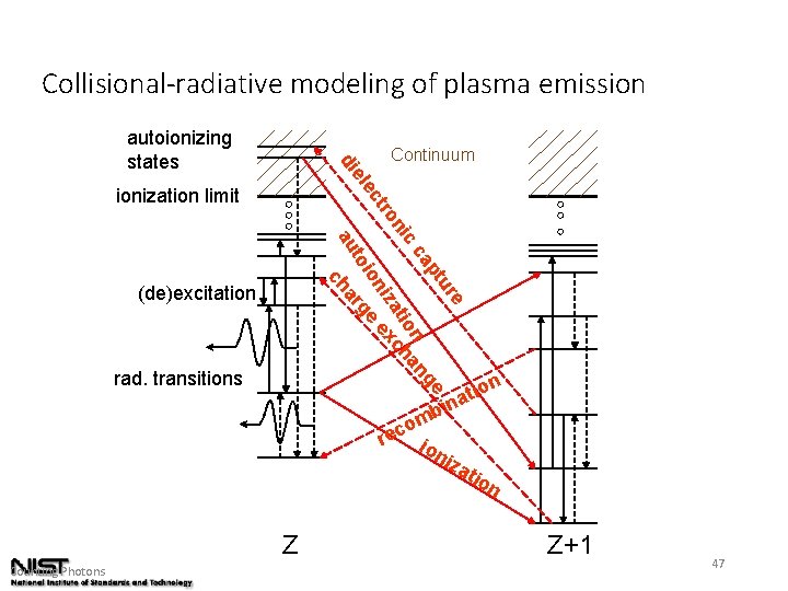 Collisional-radiative modeling of plasma emission Continuum el di autoionizing states i to au e