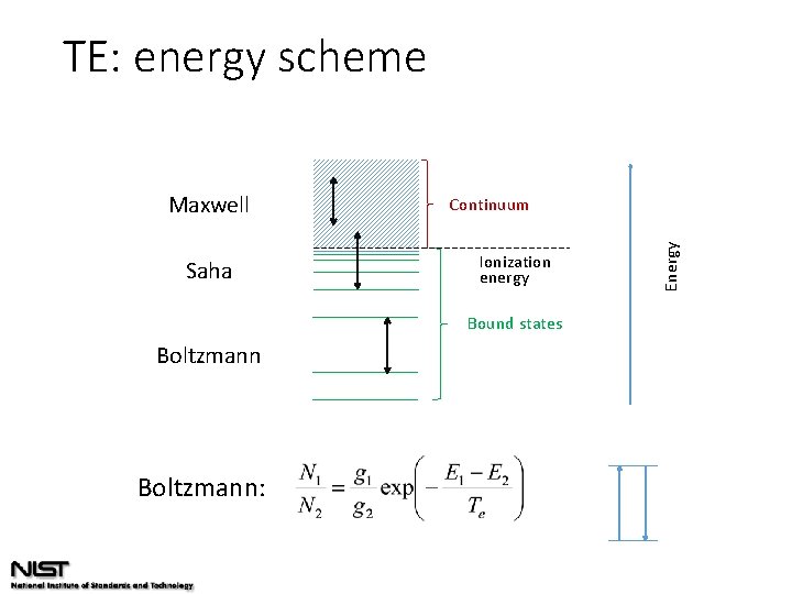 TE: energy scheme Saha Continuum Ionization energy Bound states Boltzmann: Energy Maxwell 