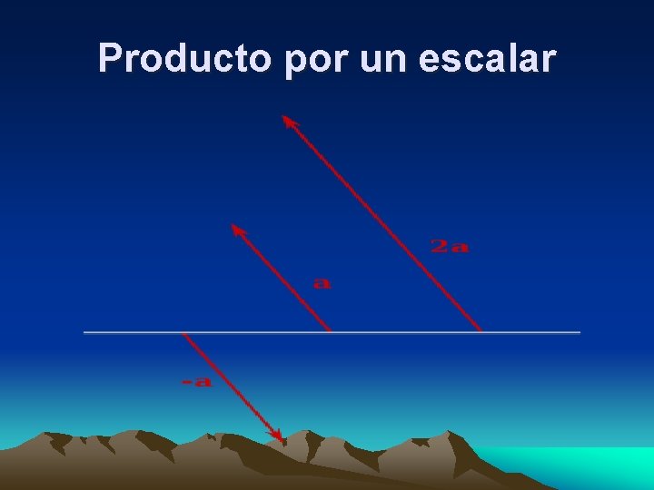 Producto por un escalar 