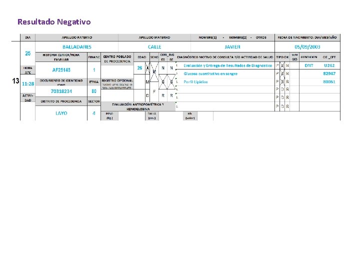 Resultado Negativo 