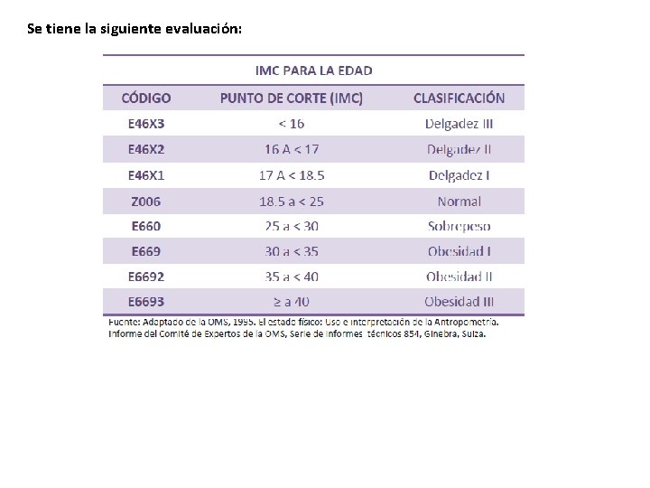 Se tiene la siguiente evaluación: 