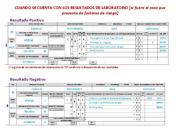 CUANDO SE CUENTA CON LOS RESULTADOS DE LABORATORIO [si fuera el caso que presente
