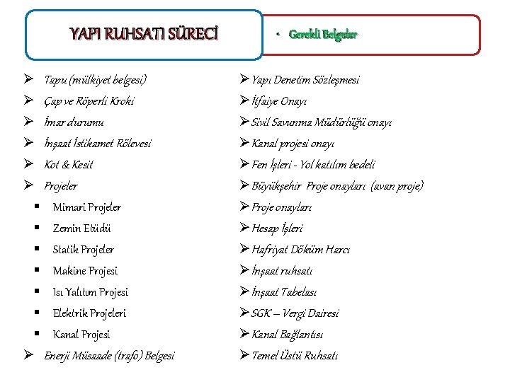 YAPI RUHSATI SÜRECİ Ø Tapu (mülkiyet belgesi) Ø Çap ve Röperli Kroki Ø İmar