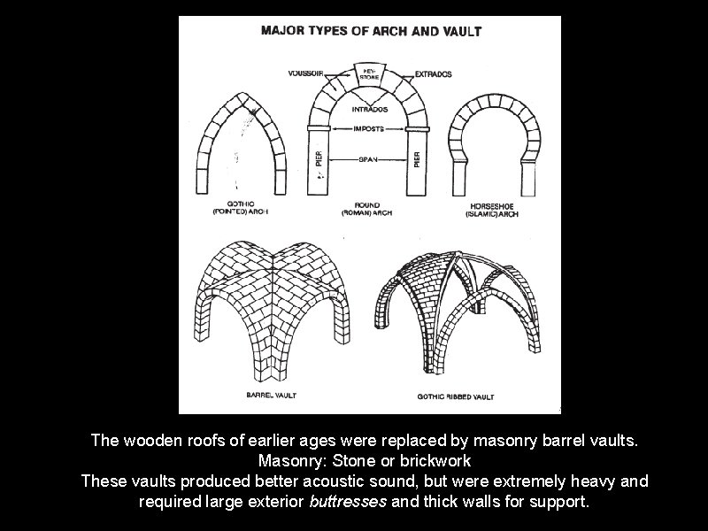 The wooden roofs of earlier ages were replaced by masonry barrel vaults. Masonry: Stone