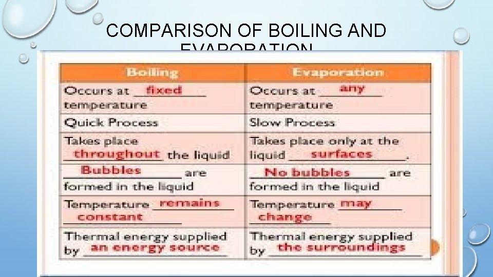 COMPARISON OF BOILING AND EVAPORATION 