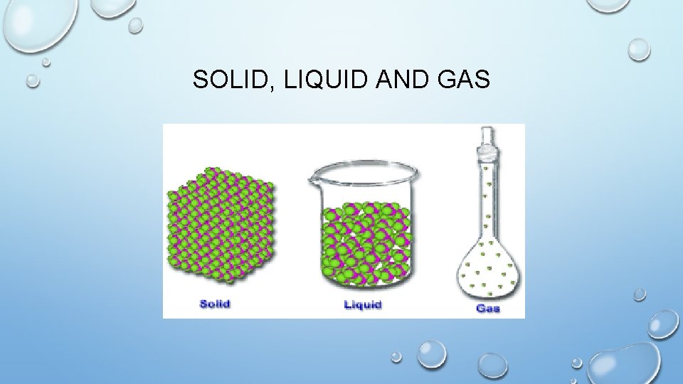 SOLID, LIQUID AND GAS 