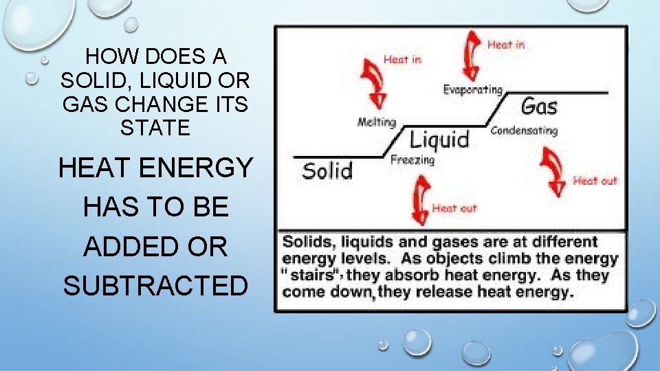 HOW DOES A SOLID, LIQUID OR GAS CHANGE ITS STATE HEAT ENERGY HAS TO