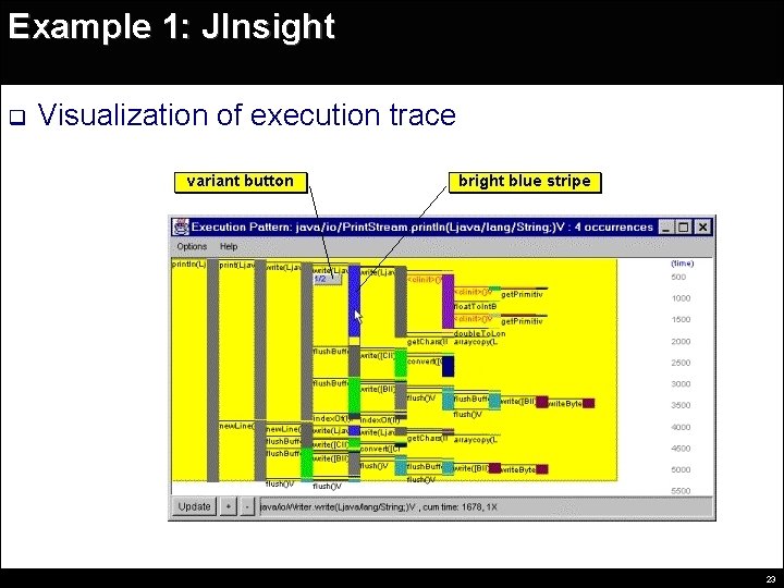 Example 1: JInsight q Visualization of execution trace 23 