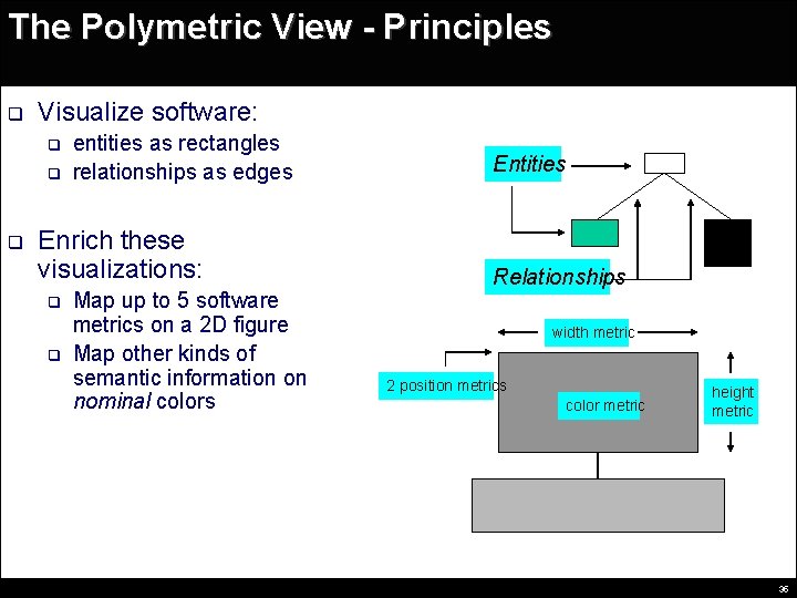 The Polymetric View - Principles q Visualize software: q q q entities as rectangles