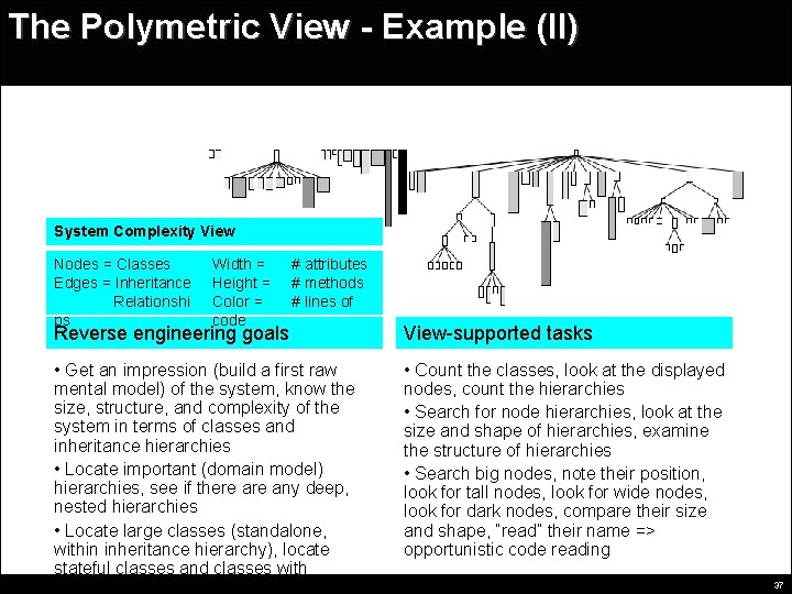 The Polymetric View - Example (II) System Complexity View Nodes = Classes Edges =