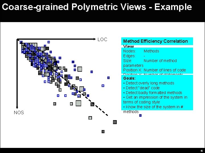 Coarse-grained Polymetric Views - Example LOC NOS Method Efficiency Correlation View Nodes: Methods Edges: