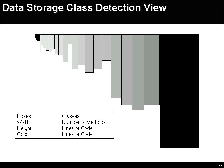 Data Storage Class Detection View Boxes: Width: Height: Color: Classes Number of Methods Lines